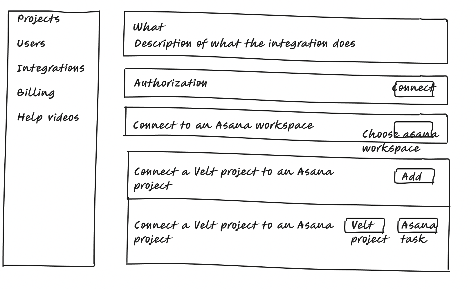Integration Information Architecture